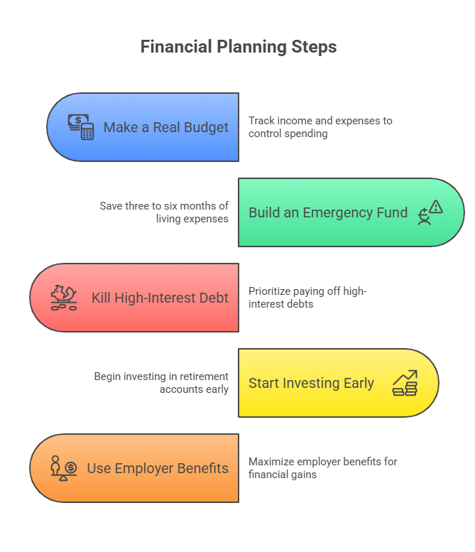 Building a Strong Financial Foundation
