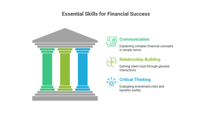 Build Essential Skills