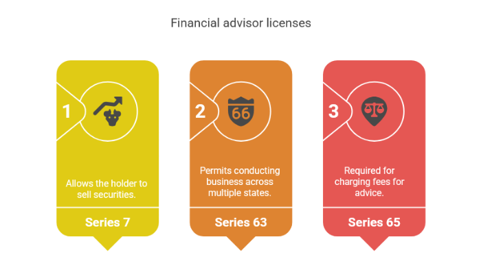Break Down Licensing