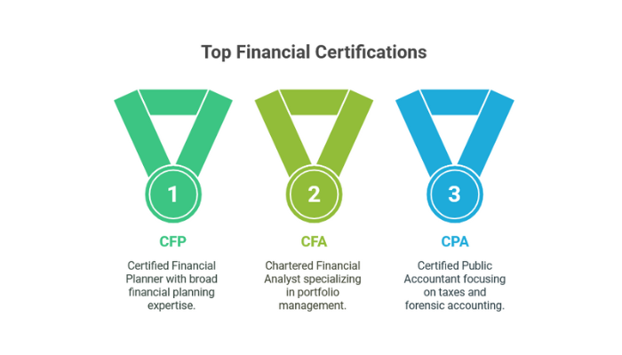 Strengthen Your Credentials