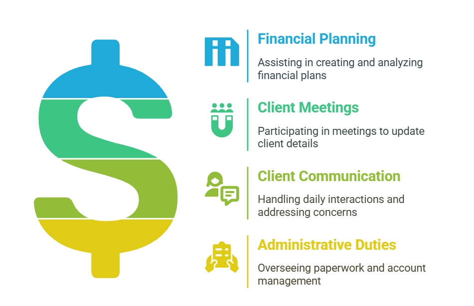 Know Their Key Responsibilities