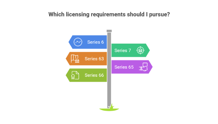 Understand Licensing Requirements