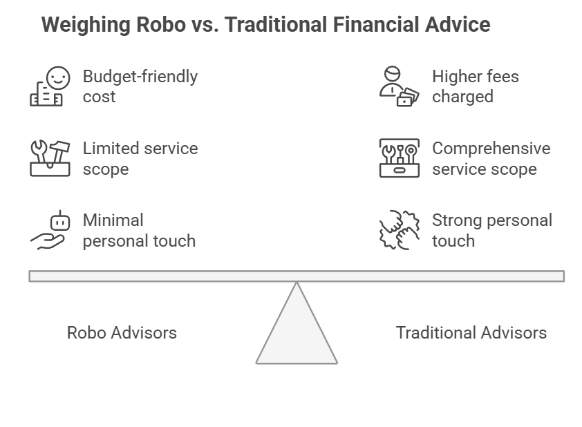 Decide Between Robo And Traditional Advisors