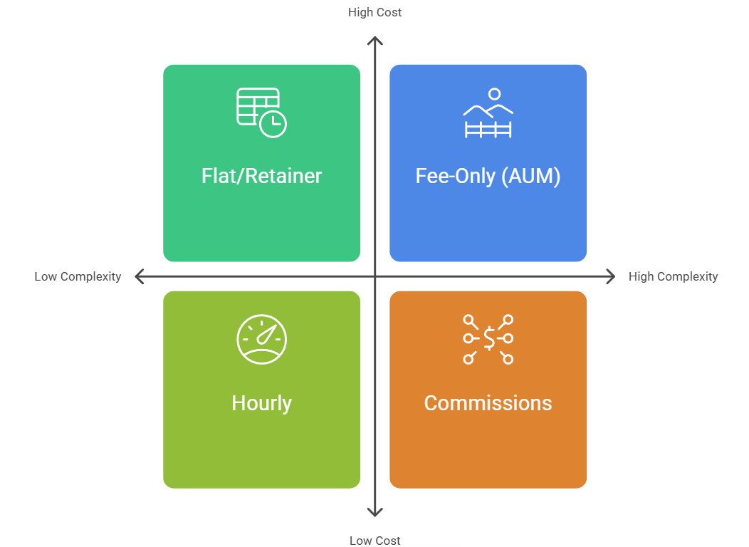 Step 3: Compare Fee Structures