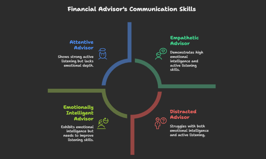 Assess Core Soft Skills