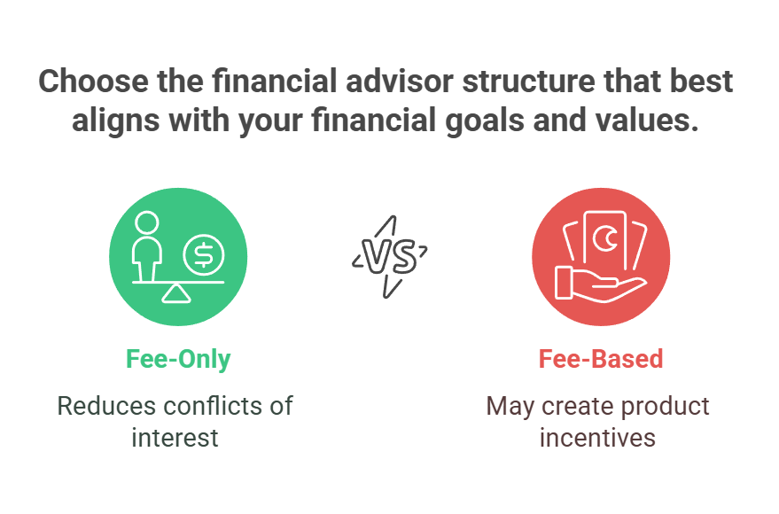 Fee-Only Vs Fee-Based