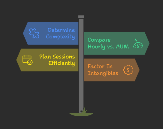 Choosing The Right Fee Structure