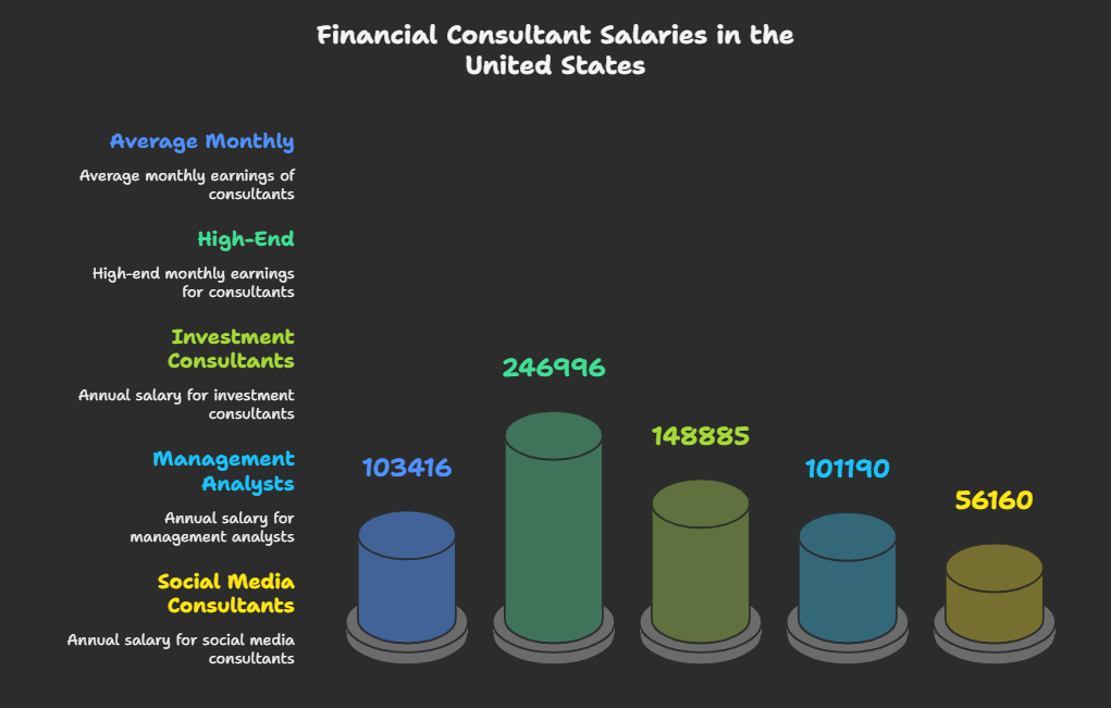 Understand the Average Salary Basics