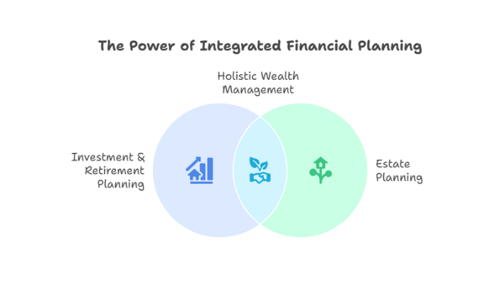 Integrate Comprehensive Strategies