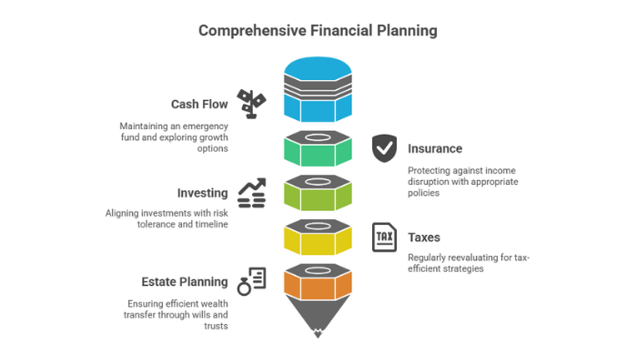 Build Core Elements Into Your Plan