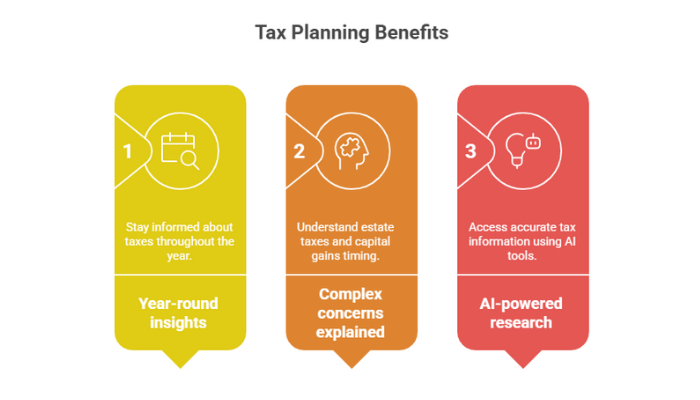 Control Tax Exposure