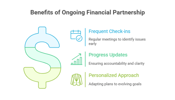 Enjoy Ongoing Partnership