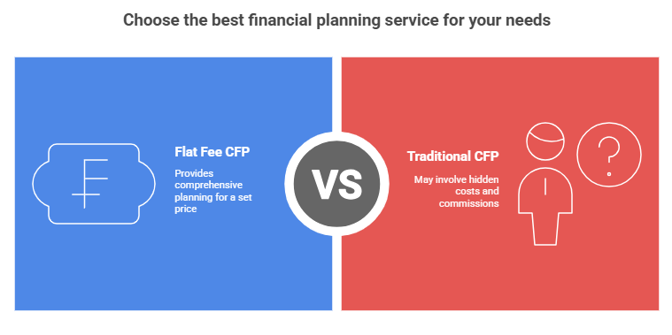 Understand Flat Fee CFP Services