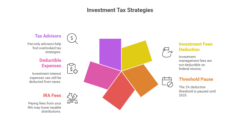Review Key Insights