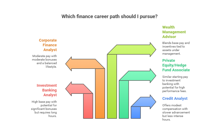 Explore The Working In Finance Salary