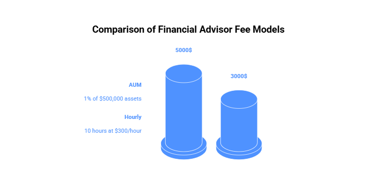 Step 3: Calculate Your Costs