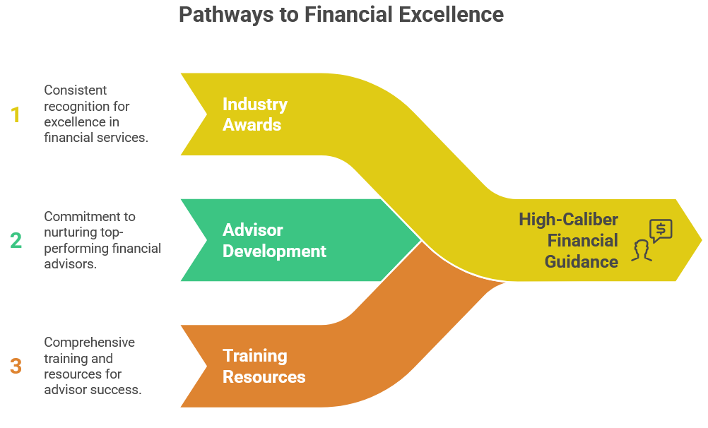 Check Performance And Recognition