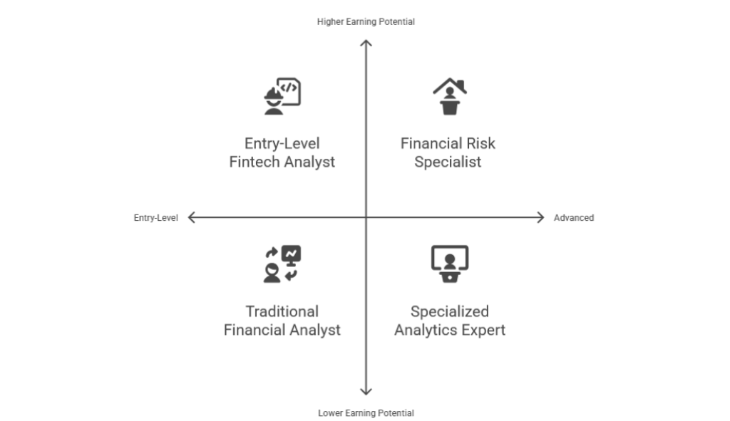 Explore High-Earning Potential