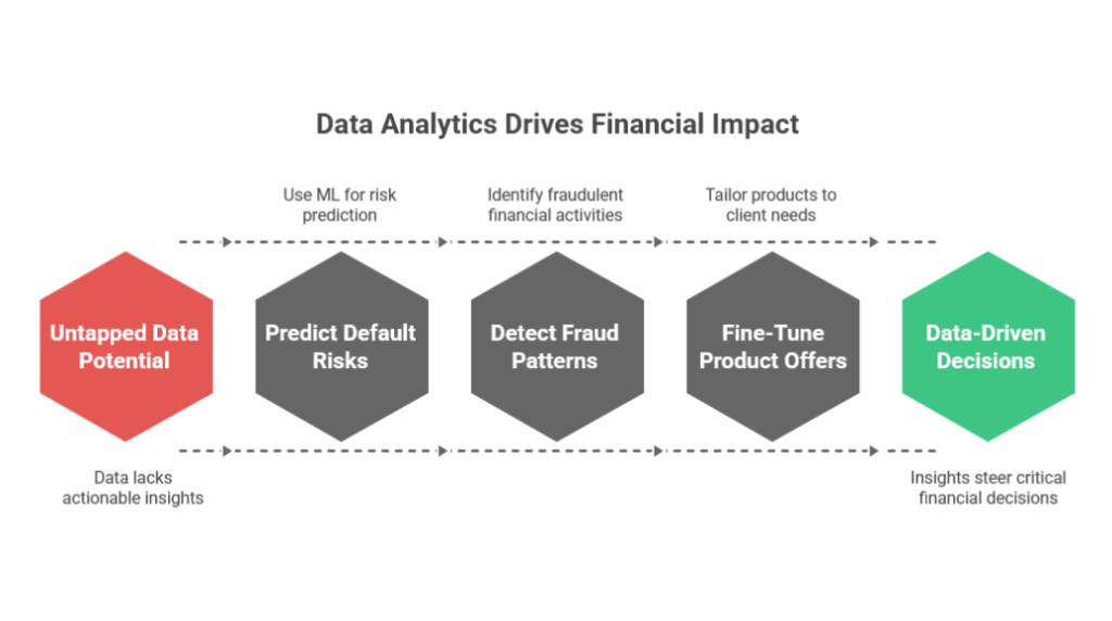 Leverage Analytics For Real Impact