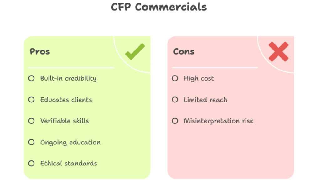 Benefit From Professional Credibility