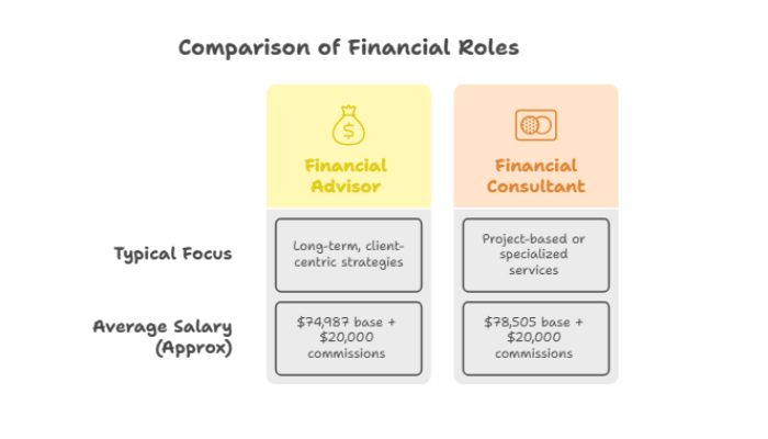 Distinguishing Consultants From Other Advisors
