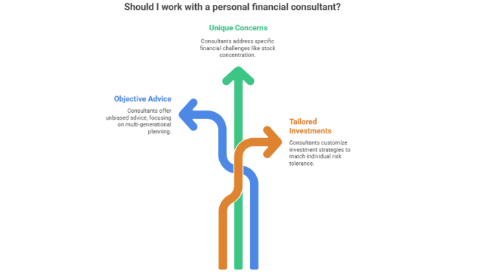 Benefits For Long-Term Wealth
