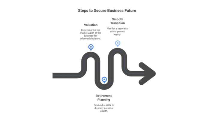 Planning For Growth