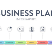 business plan outline