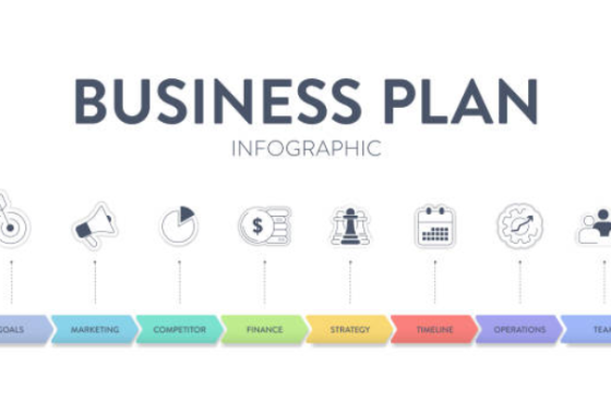 The Key Elements of a Strong Business Plan Outline
