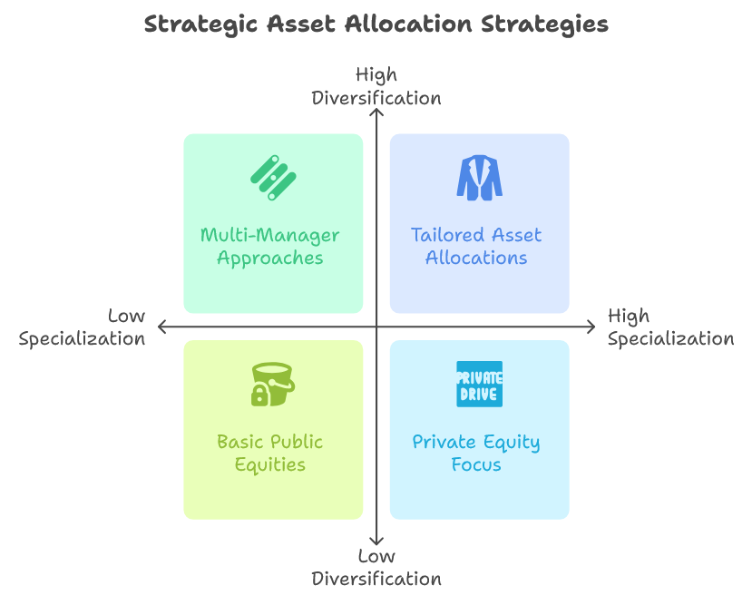 Examine Benefits And Strategies