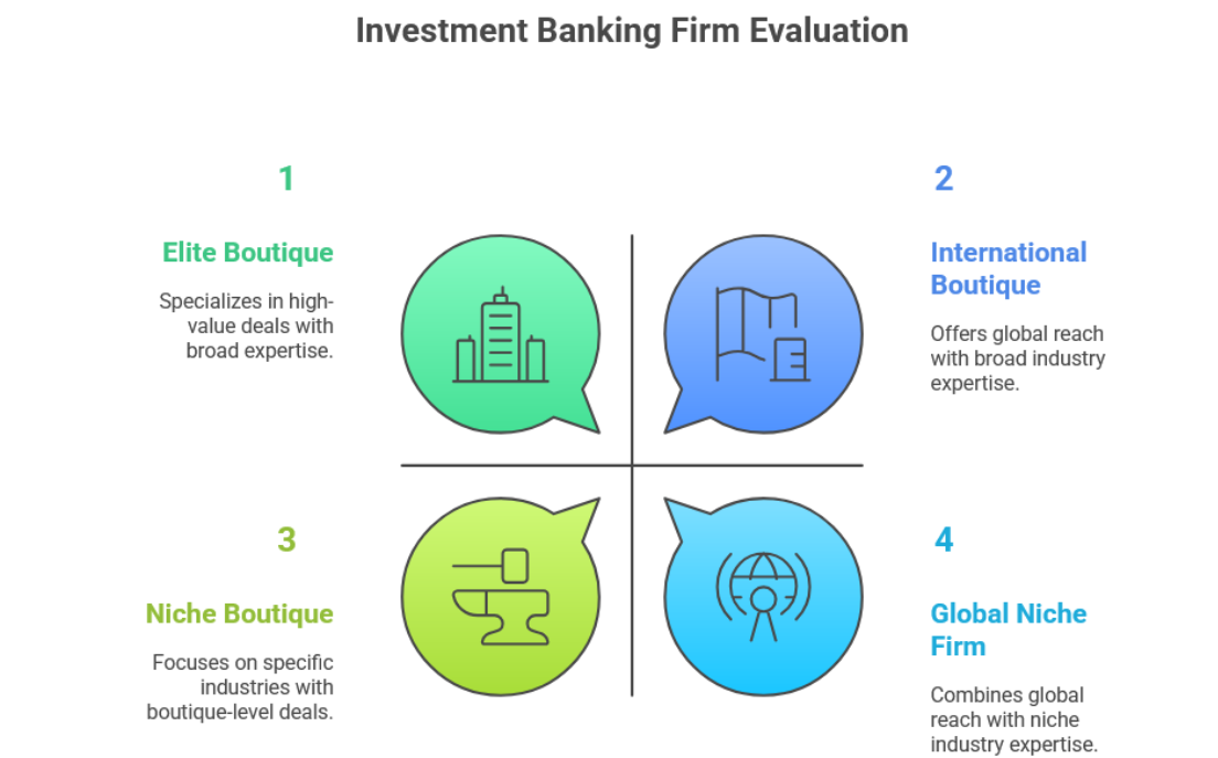 Know Key Considerations