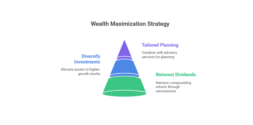Maximize Your Wealth Potential