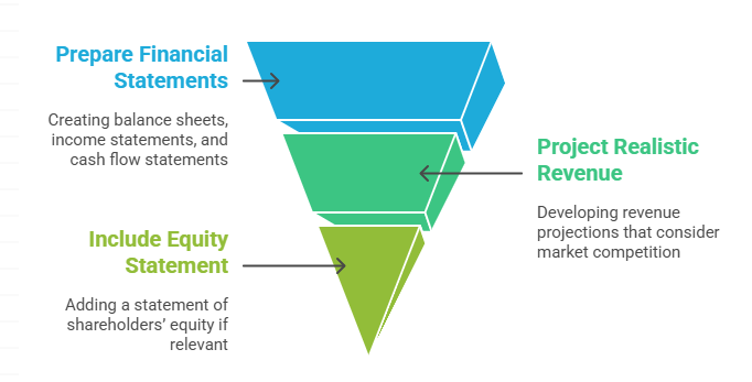 Organize Financial Statements Properly