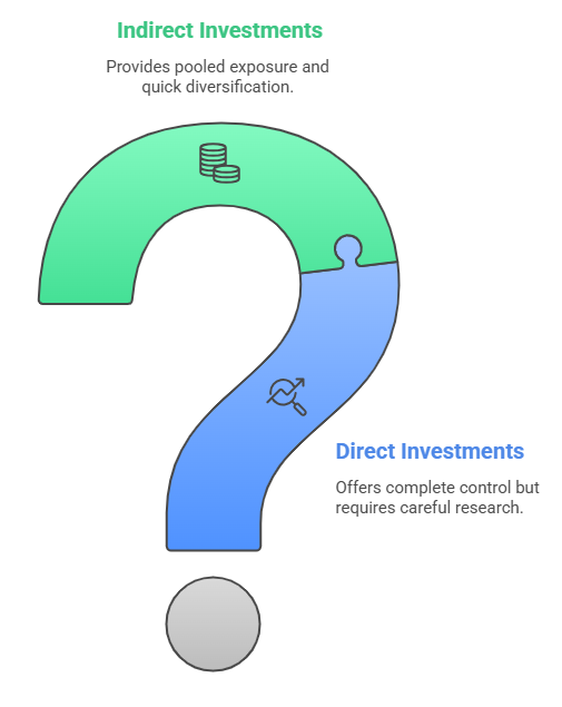 Exploring Key Investment Options