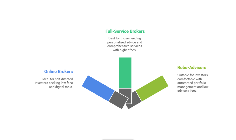 Examining Common Brokerage Types