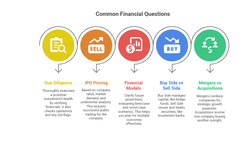 Address Common Questions