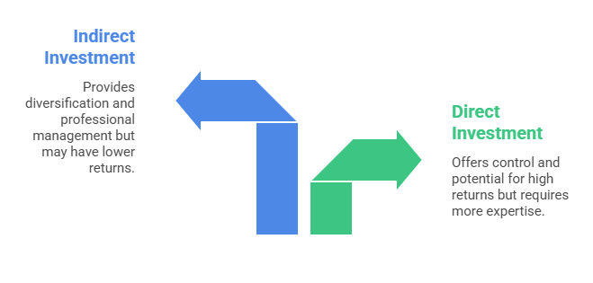 Direct vs Indirect Options
