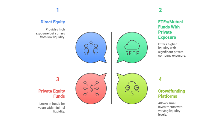 Choose Your Investment Path