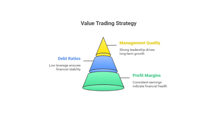 Start With A Value Focus