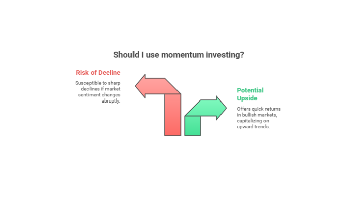 Explore Momentum Tactics