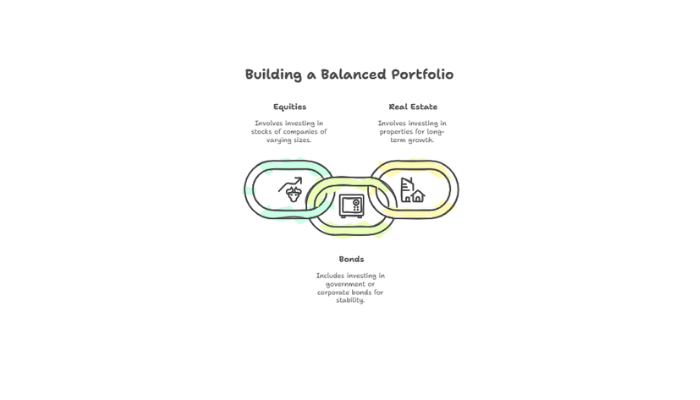 Diversify Across Multiple Assets