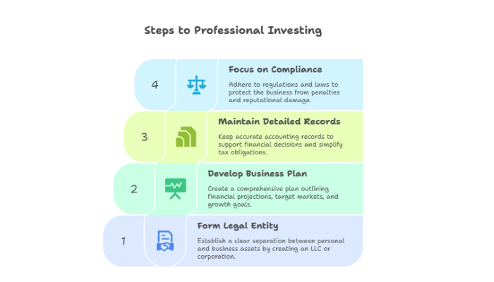 Implement Essential Steps