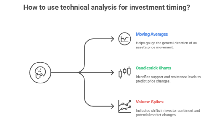 Rely On Technical Analysis