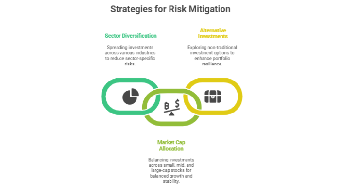 Diversify For Risk Control