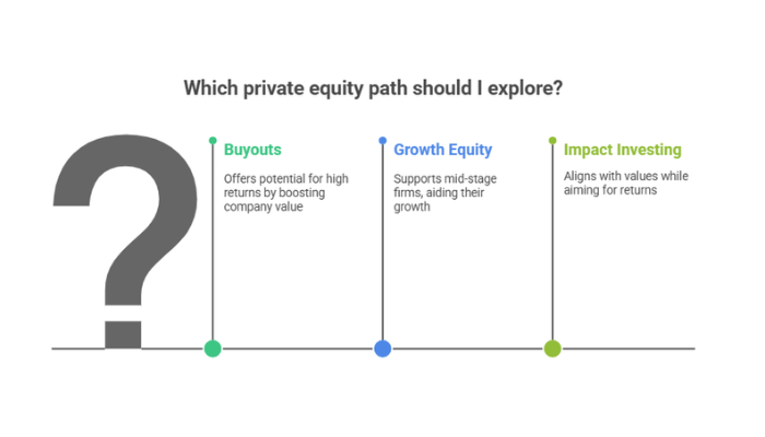 Explore Private Equity Paths