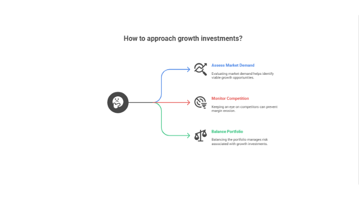 Explore Growth Opportunities