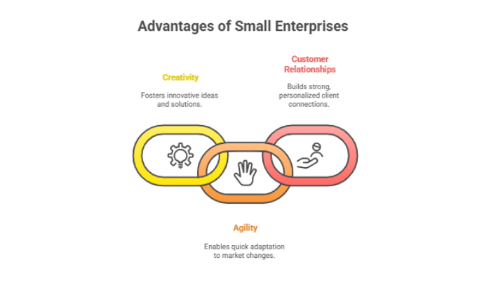 Recognize The Core Advantages