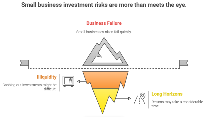 Address Key Risks