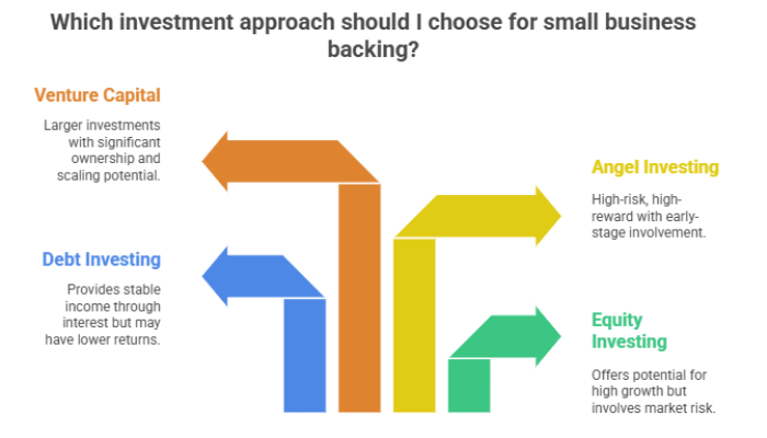 Explore Common Investment Approaches