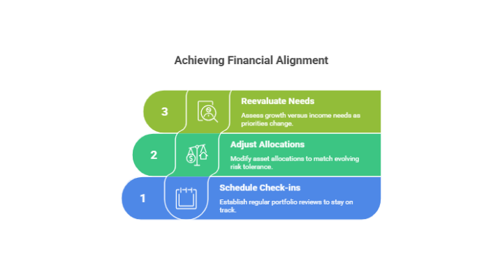Rebalance And Adapt
